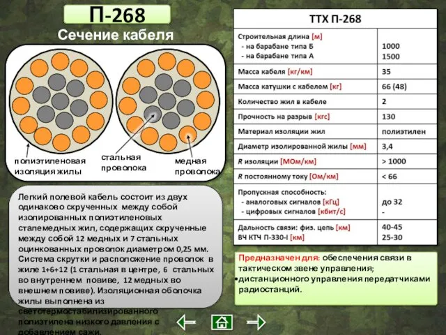 П-268 полиэтиленовая изоляция жилы медная проволока стальная проволока Предназначен для: