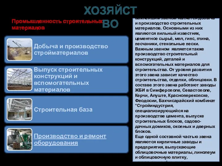 ХОЗЯЙСТВО Промышленность строительных материалов В строительной индустрии Крыма важнейшим звеном