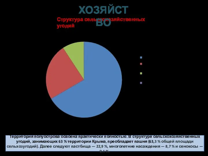 Территория полуострова освоена практически полностью. В структуре сельскохозяйственных угодий, занимающих