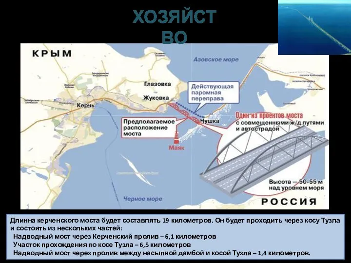 Длинна керченского моста будет составлять 19 километров. Он будет проходить