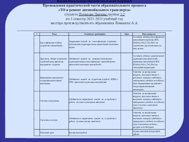 Индивидуальный образовательный маршрут Прохождения практической части образовательного процесса «ТО и