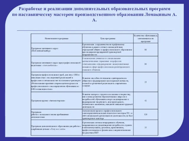 Разработке и реализации дополнительных образовательных программ по наставничеству мастером производственного образования Ломакиным А.А.