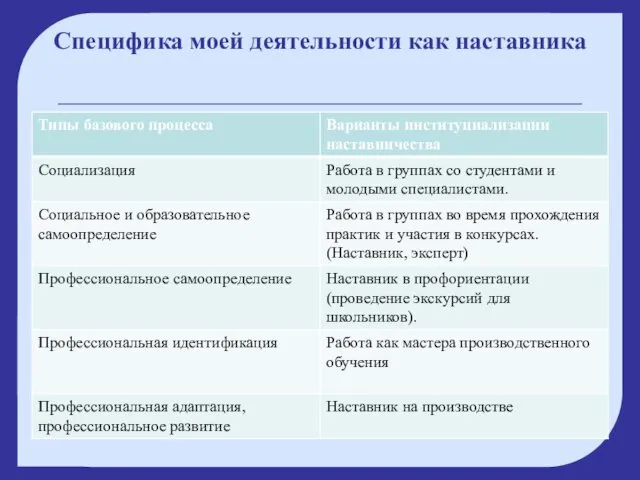 Специфика моей деятельности как наставника