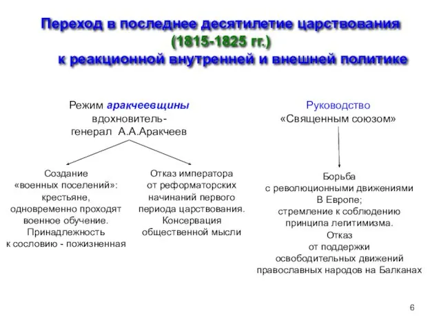 Переход в последнее десятилетие царствования (1815-1825 гг.) к реакционной внутренней