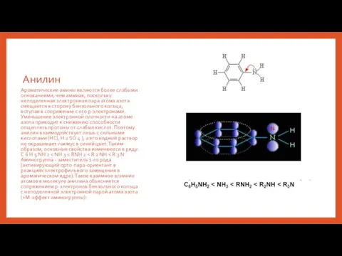 Анилин Ароматические амины являются более слабыми основаниями, чем аммиак, поскольку