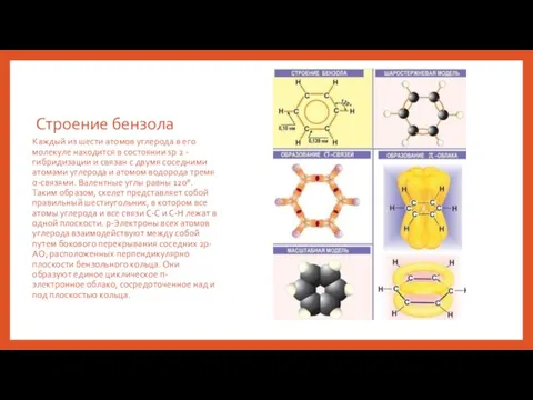 Строение бензола Каждый из шести атомов углерода в его молекуле