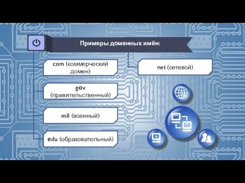 com (коммерческий домен) Примеры доменных имён: gоv (правительственный) mіl (военный) еdu (образовательный) net (сетевой)