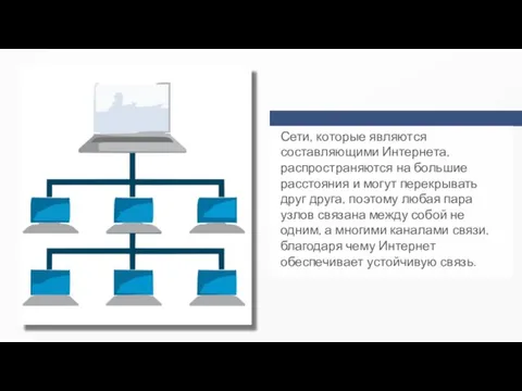 Сети, которые являются составляющими Интернета, распространяются на большие расстояния и