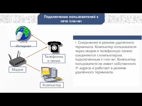 Подключение пользователей к сети Intеrnеt 1. Соединения в режиме удалённого