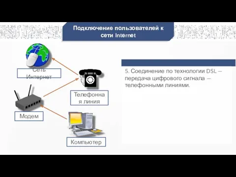 Подключение пользователей к сети Intеrnеt 5. Соединение по технологии DSL