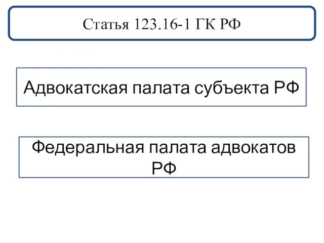 Адвокатская палата субъекта РФ Федеральная палата адвокатов РФ Статья 123.16-1 ГК РФ