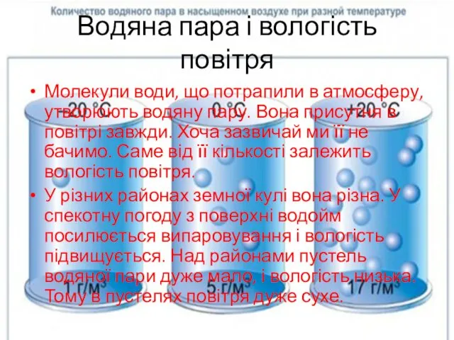 Водяна пара і вологість повітря Молекули води, що потрапили в