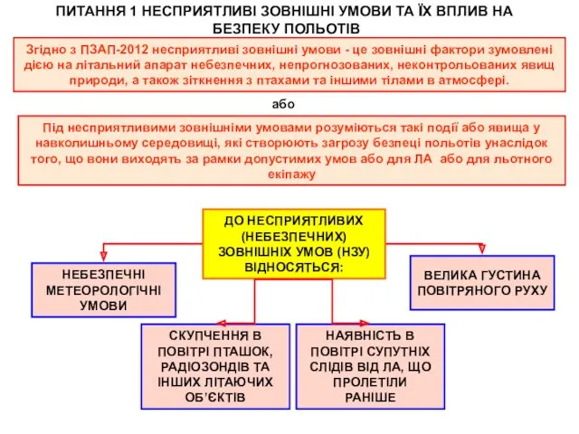 ПИТАННЯ 1 НЕСПРИЯТЛИВІ ЗОВНІШНІ УМОВИ ТА ЇХ ВПЛИВ НА БЕЗПЕКУ