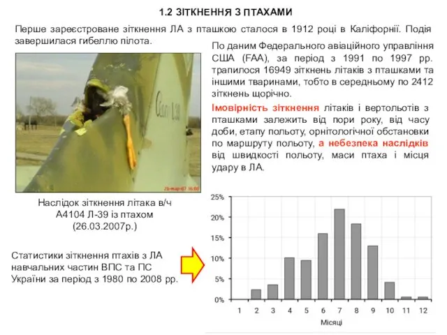 1.2 ЗІТКНЕННЯ З ПТАХАМИ Перше зареєстроване зіткнення ЛА з пташкою