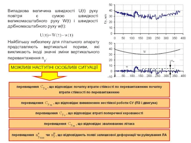 Випадкова величина швидкості U(t) руху повітря є сумою швидкості великомасштабного