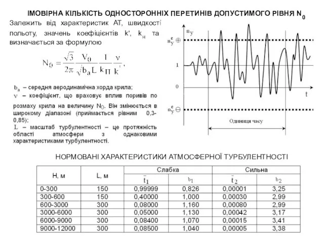 ІМОВІРНА КІЛЬКІСТЬ ОДНОСТОРОННІХ ПЕРЕТИНІВ ДОПУСТИМОГО РІВНЯ N0 Залежить від характеристик