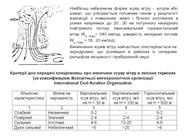 Найбільш небезпечна форма зсуву вітру – шторм або шквал, що