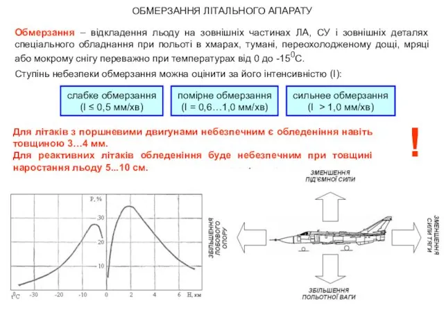 ОБМЕРЗАННЯ ЛІТАЛЬНОГО АПАРАТУ Обмерзання – відкладення льоду на зовнішніх частинах