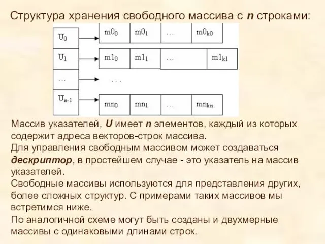 Структура хранения свободного массива с n строками: Массив указателей, U