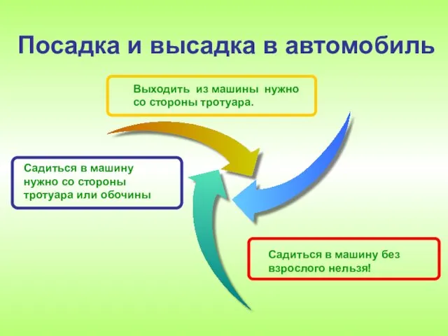 Посадка и высадка в автомобиль Садиться в машину нужно со