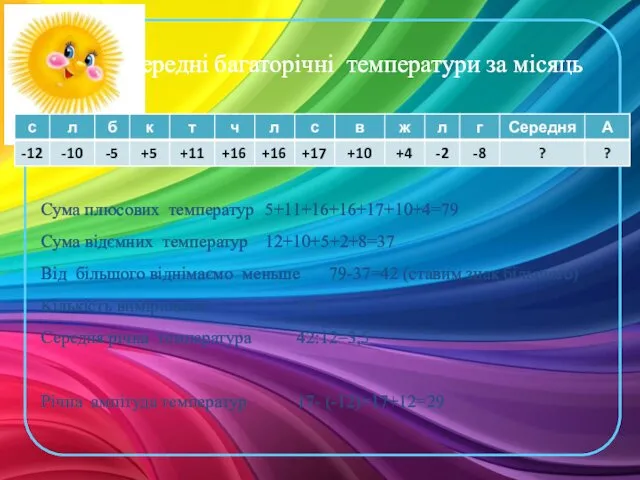 Сума плюсових температур 5+11+16+16+17+10+4=79 Сума відємних температур 12+10+5+2+8=37 Від більшого