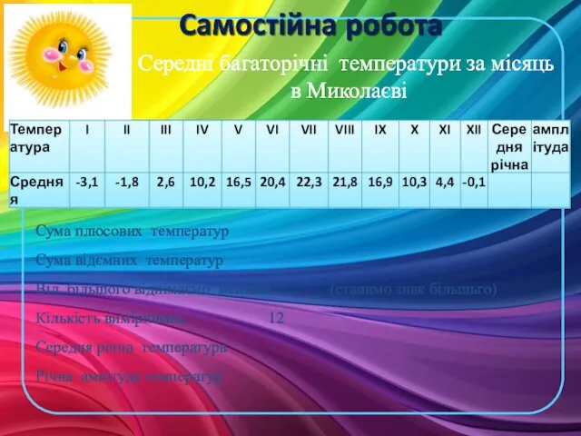 Середні багаторічні температури за місяць в Миколаєві Сума плюсових температур