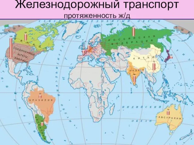 Железнодорожный транспорт протяженность ж/д