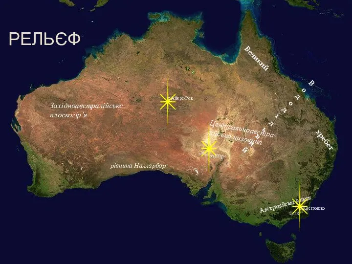 РЕЛЬЄФ Західноавстралійське плоскогір’я Центральноавстра-лійська низовина Великий Вододільний хребет Австралійські Альпи