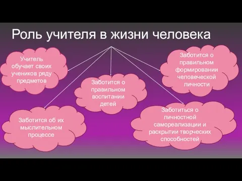 Роль учителя в жизни человека Учитель обучает своих учеников ряду