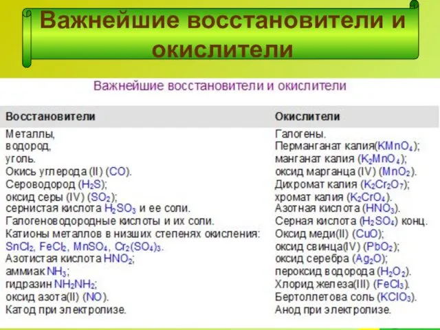 Важнейшие восстановители и окислители