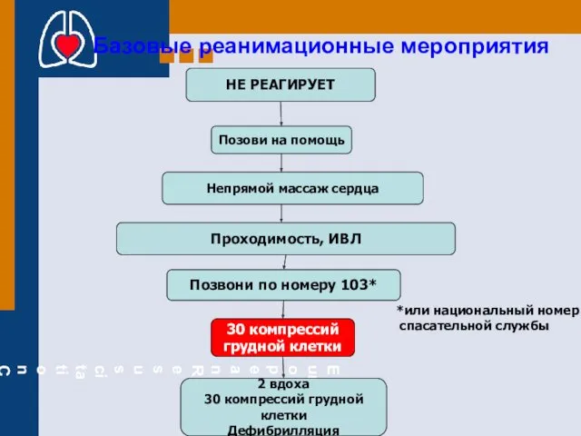 Непрямой массаж сердца 30 компрессий грудной клетки 2 вдоха 30