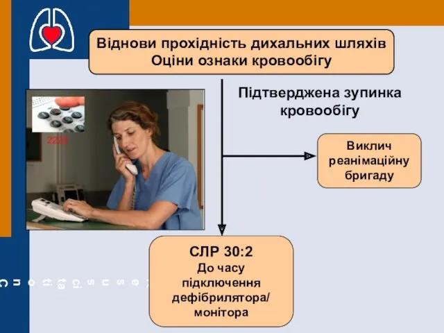 Віднови прохідність дихальних шляхів Оціни ознаки кровообігу Виклич реанімаційну бригаду