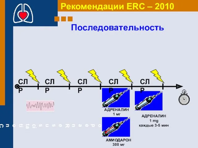 АДРЕНАЛИН 1 мг АДРЕНАЛИН 1 mg каждые 3-5 мин АМИОДАРОН