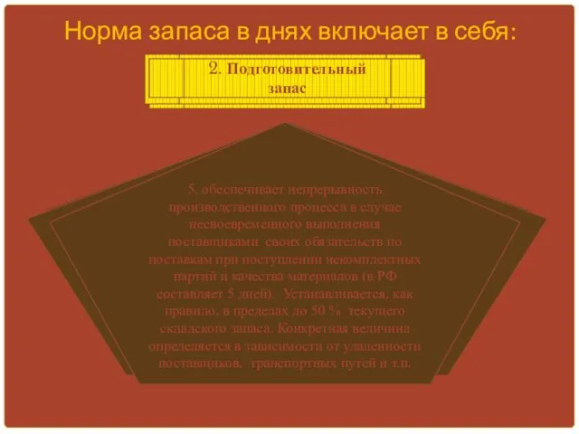 3. Технологический запас 4. Текущий складской запас 5. Страховой запас