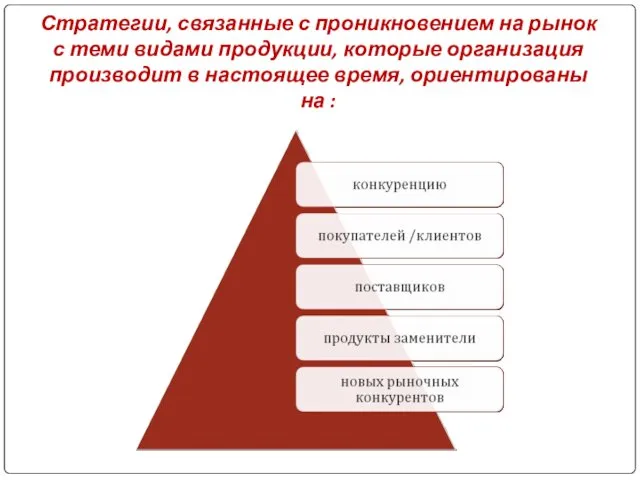 Стратегии, связанные с проникновением на рынок с теми видами продукции,