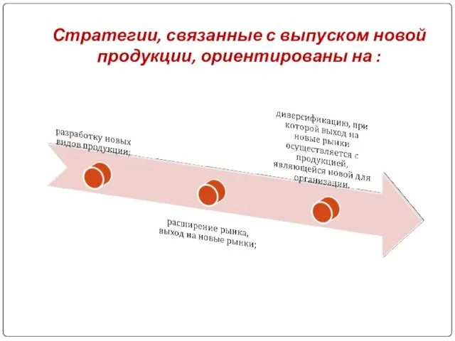 Стратегии, связанные с выпуском новой продукции, ориентированы на :