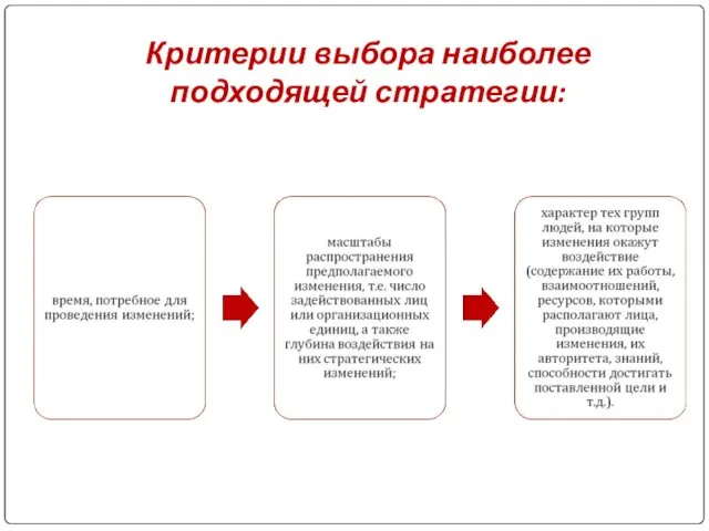 Критерии выбора наиболее подходящей стратегии: