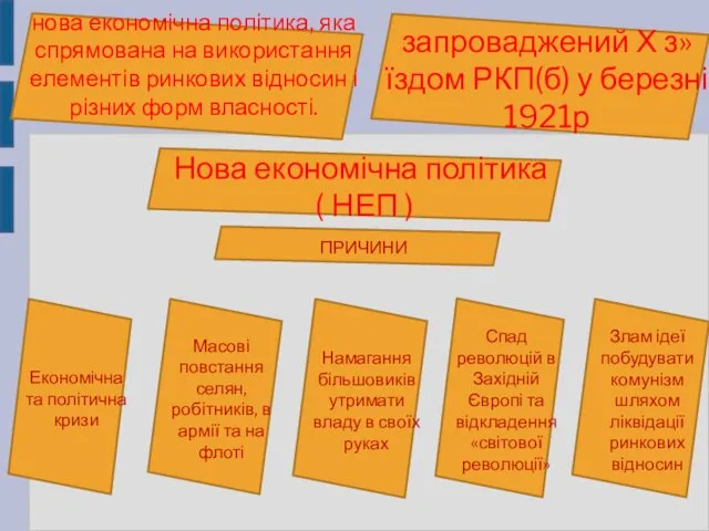 Нова економічна політика ( НЕП ) нова економічна політика, яка спрямована на використання