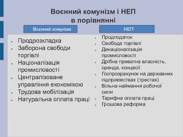 Воєнний комунізм і НЕП в порівнянні Продрозкладка Заборона свободи торгівлі Націоналізація промисловості Централізоване