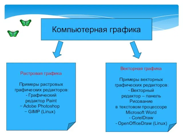 Компьютерная графика Растровая графика Примеры растровых графических редакторов: - Графический редактор Paint Adobe