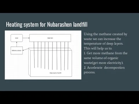 Heating system for Nubarashen landfill Using the methane created by