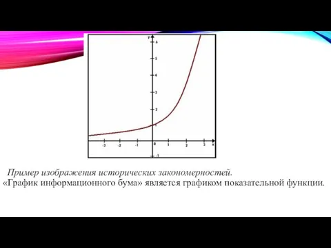 Пример изображения исторических закономерностей. «График информационного бума» является графиком показательной функции.