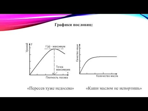 Графики пословиц: «Пересев хуже недосева» «Каши маслом не испортишь»