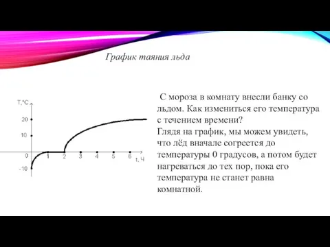 График таяния льда С мороза в комнату внесли банку со льдом. Как измениться