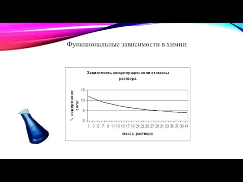 Функциональные зависимости в химии: