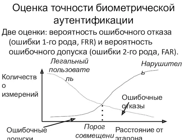 Оценка точности биометрической аутентификации Две оценки: вероятность ошибочного отказа (ошибки