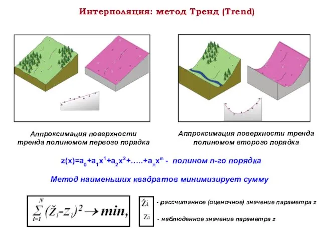 Интерполяция: метод Тренд (Trend) Аппроксимация поверхности тренда полиномом первого порядка