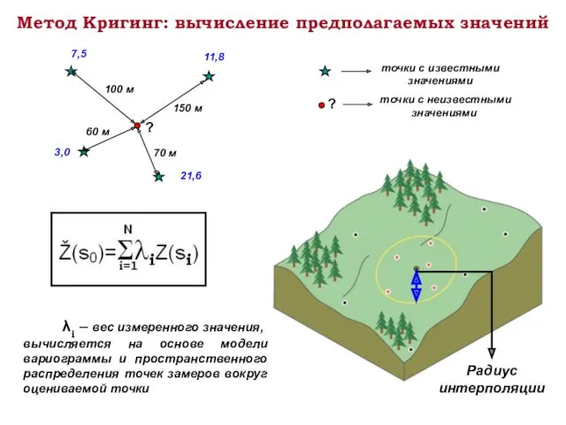 Метод Кригинг: вычисление предполагаемых значений λi – вес измеренного значения,