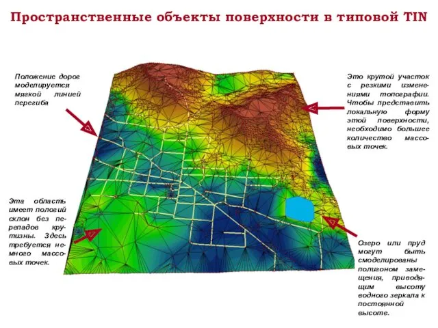 Пространственные объекты поверхности в типовой TIN Это крутой участок с