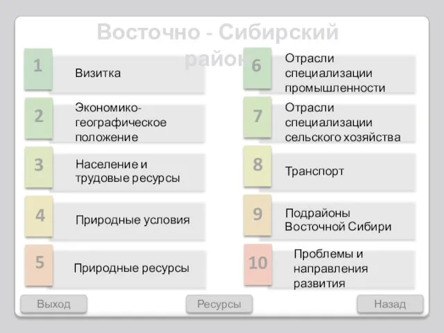 Выход Ресурсы 1 2 3 4 5 6 7 8 Восточно - Сибирский